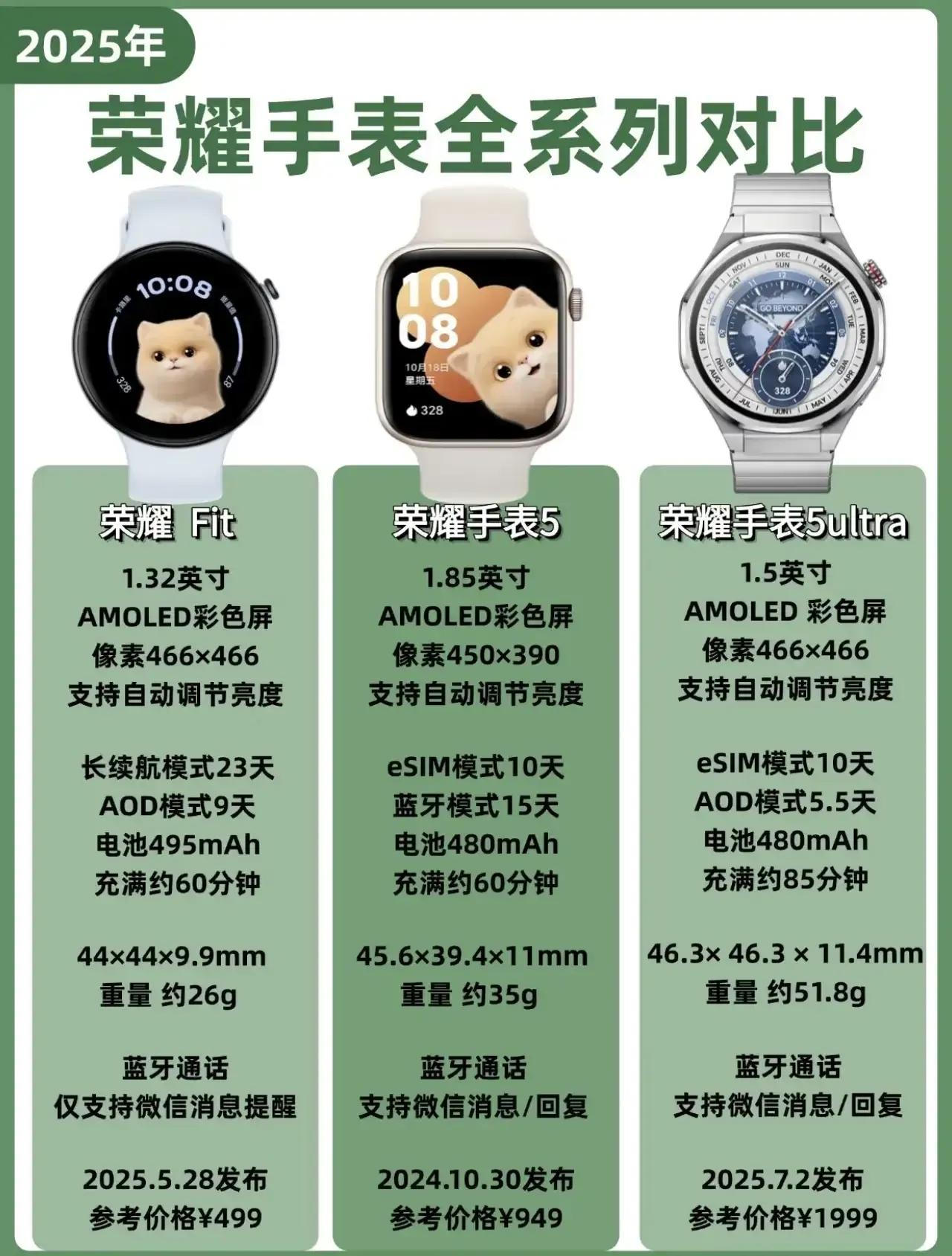 ⌚️荣耀三款爆款手表怎么选？一张图带你快速定位！🔥▪️荣耀Fit—入