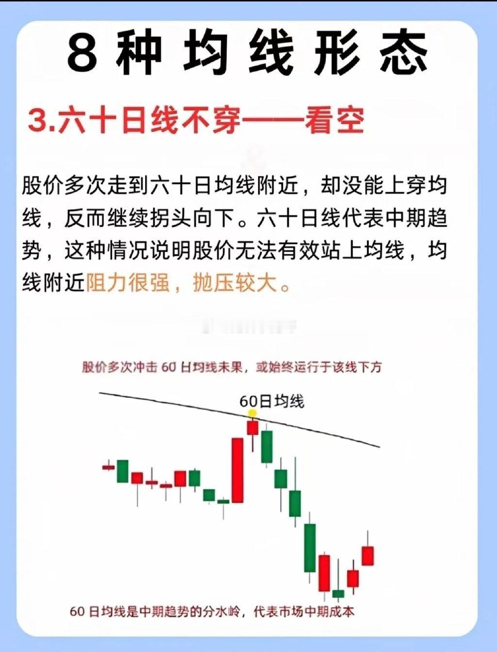 8种关键均线形态：1.五日线不破看多；2.二十日线止跌；3.六十日线不穿看空；4