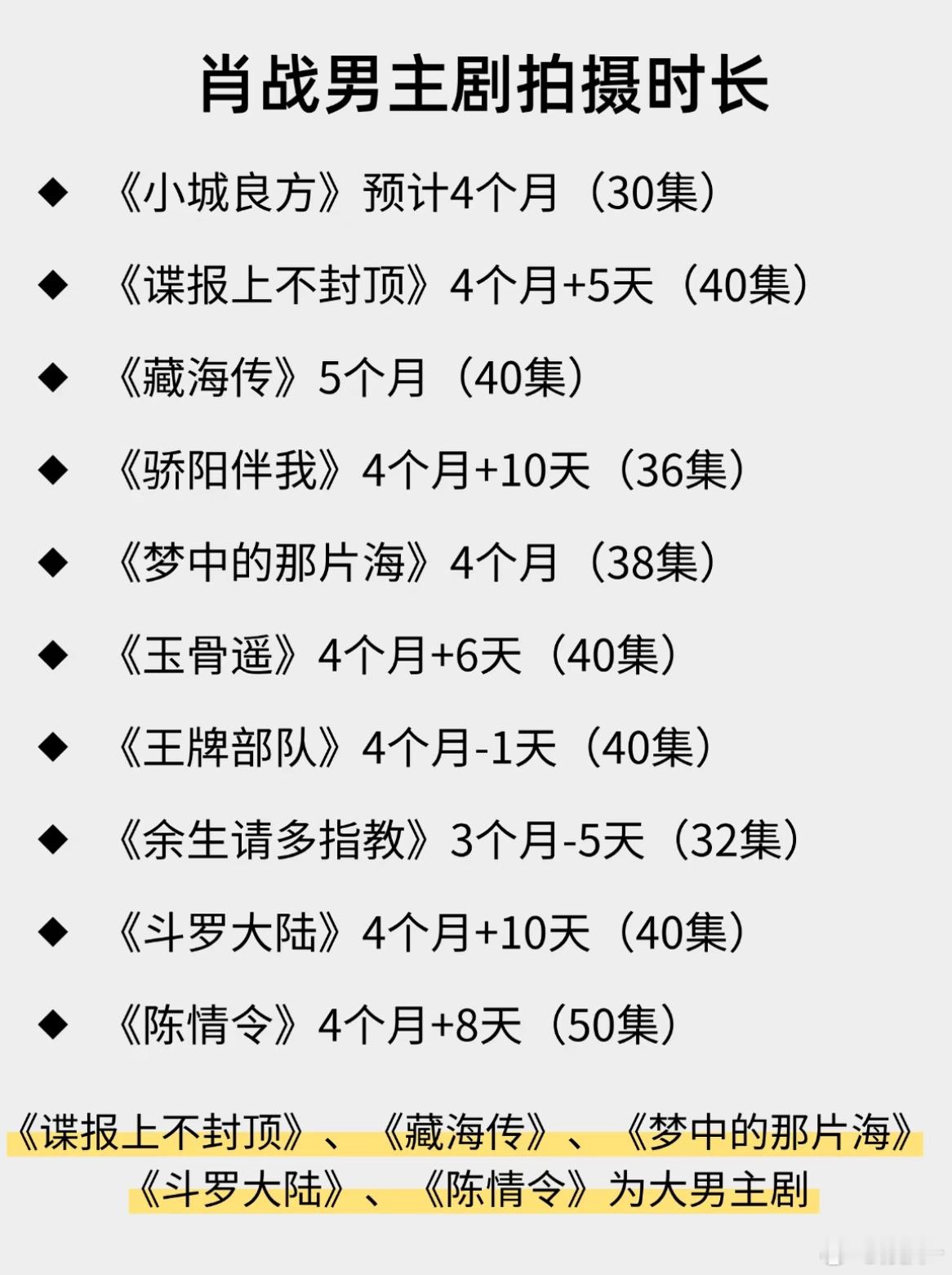 这样看来，陈情令效率很高，骄阳伴我调度非常差，经常熬夜，藏海谍报作息都还算健