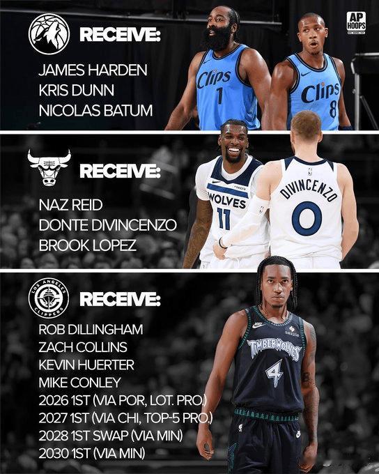 美媒交易方案：快船三方交易得到4首轮，哈登联手华子！今日，美媒APHoops分