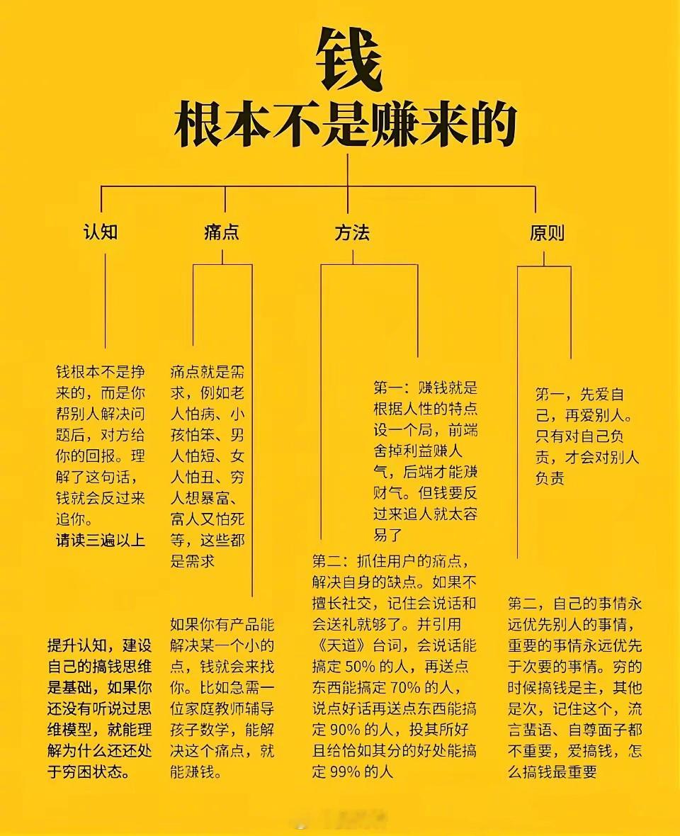 钱，根本不是赚来的！核心词：痛点、解决问题、人性与反人性、思维框架