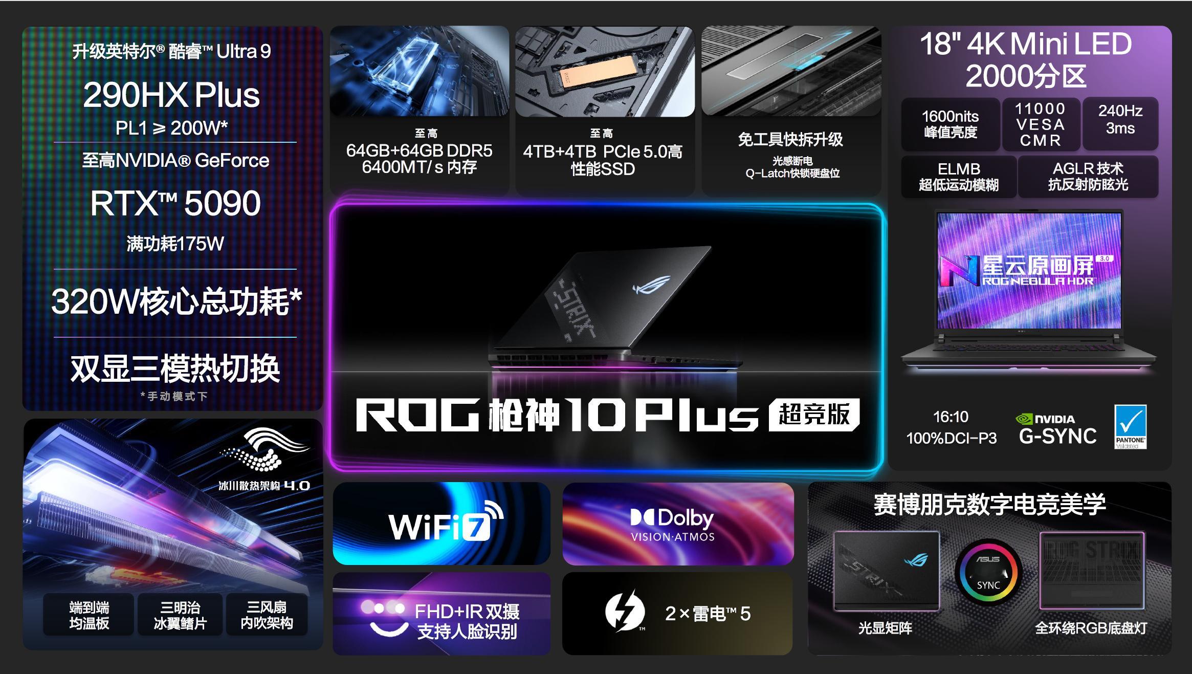 ROG20周年枪神10Plus超竞版超竞系列覆盖各类电竞使用场景，枪神10Plu