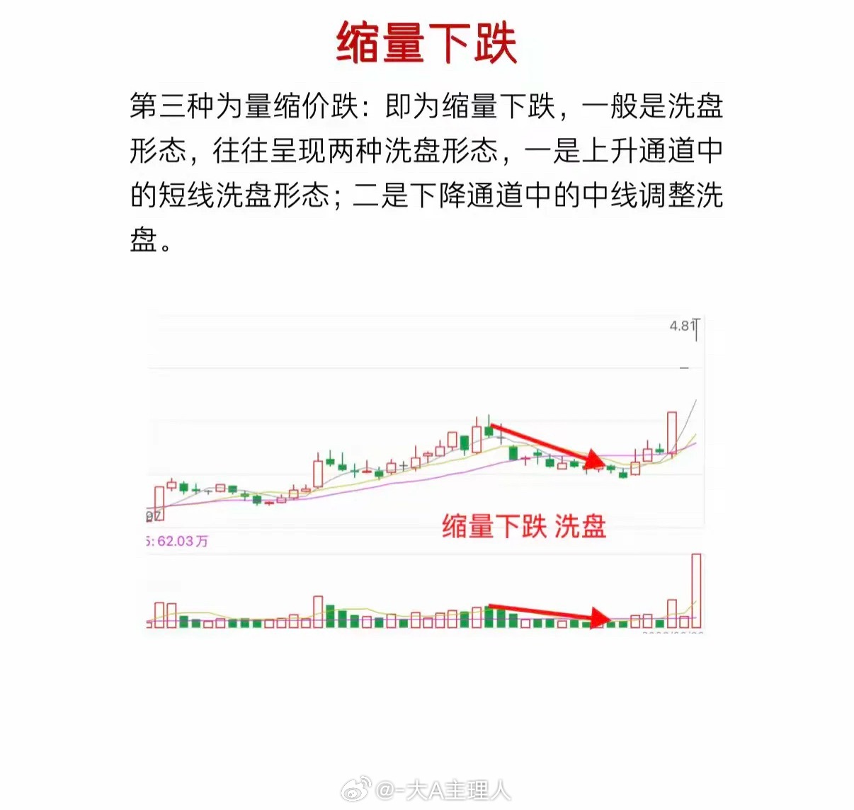 股市入门必看：量价关系核心口诀，读懂主力动向（干货收藏）成交量，是市场最诚实的语