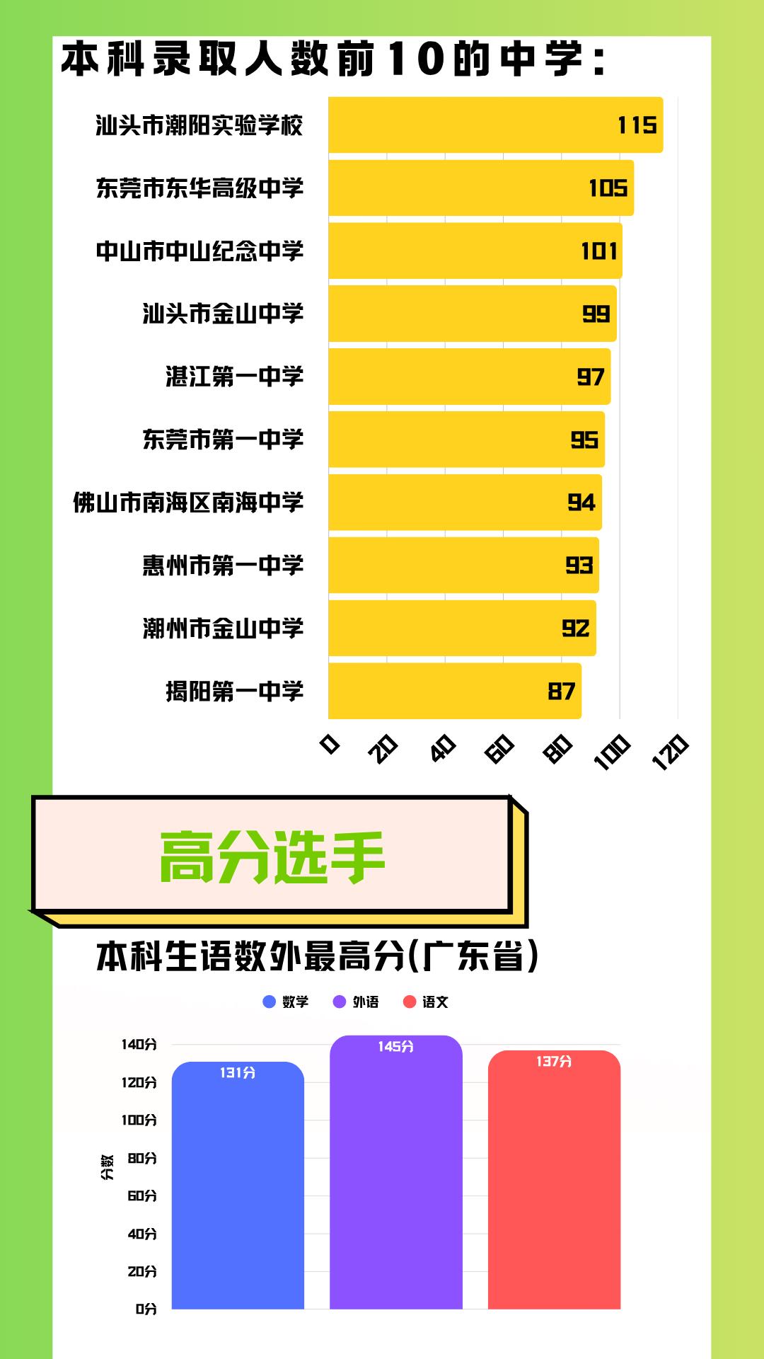 哪些高中更青睐广东工业大学？不妨看看广工2026级新生的生源校名单！其一，20