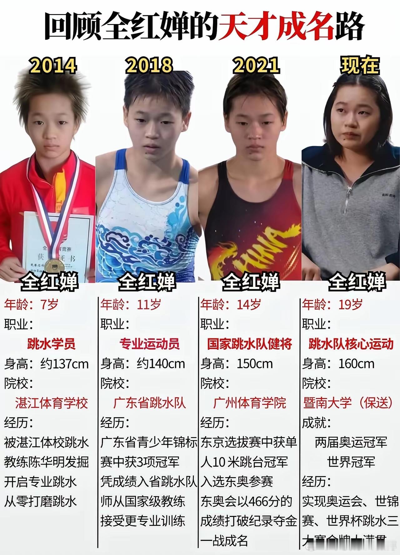 回顾天才少女全红婵的成名之路。