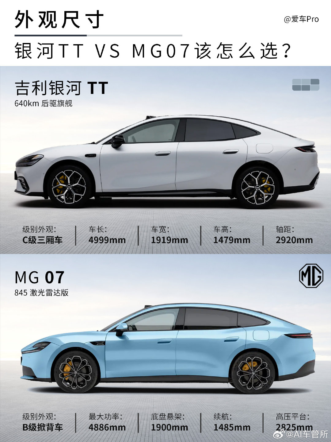 15万级纯电轿车市场，两款高性价比新作吉利银河TT和MG07已经进入消费者视野。一个后驱运动、大尺寸