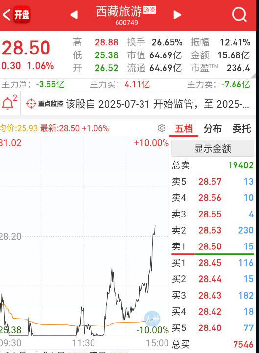 想彻底点燃连板情绪？​​​
