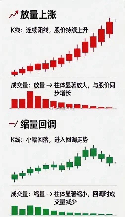 炒股越做越乱？6步搭建闭环交易体系，从选股到逃顶完整落地很多散户学了一堆战法、指