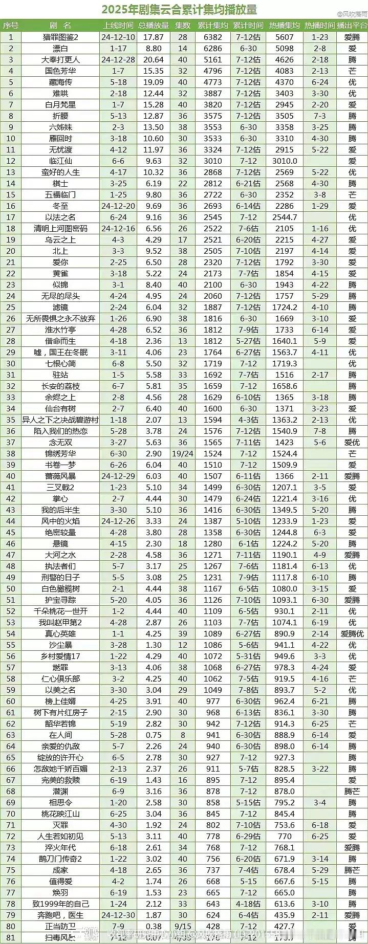 这么看👖确实2025年赢了一个月才抬一部数量少成绩也可以​​​