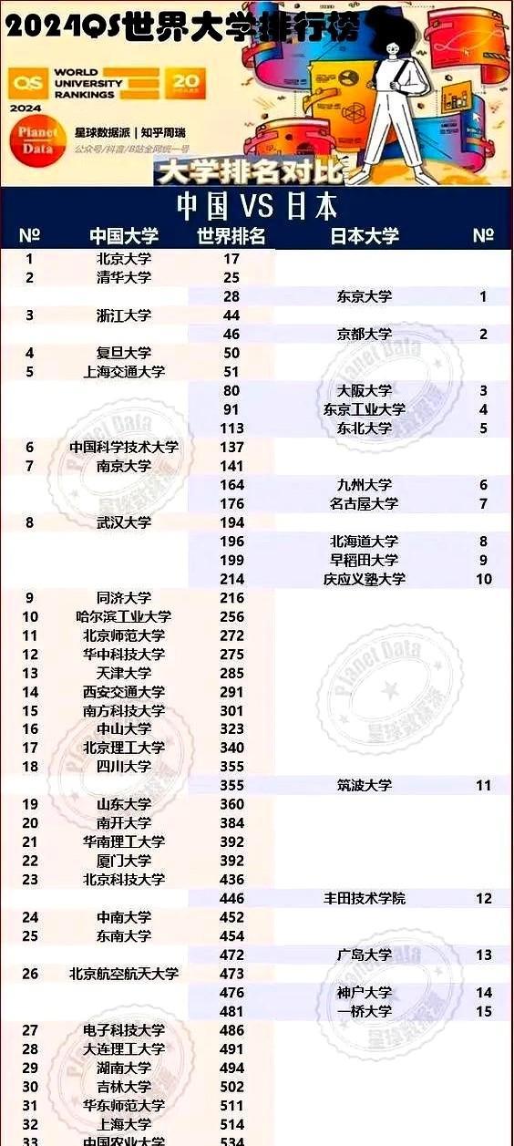办公室不远的地方就是日本名校<em>大阪大学</em>，这可是相当于国内的华五级别的名校！最近总