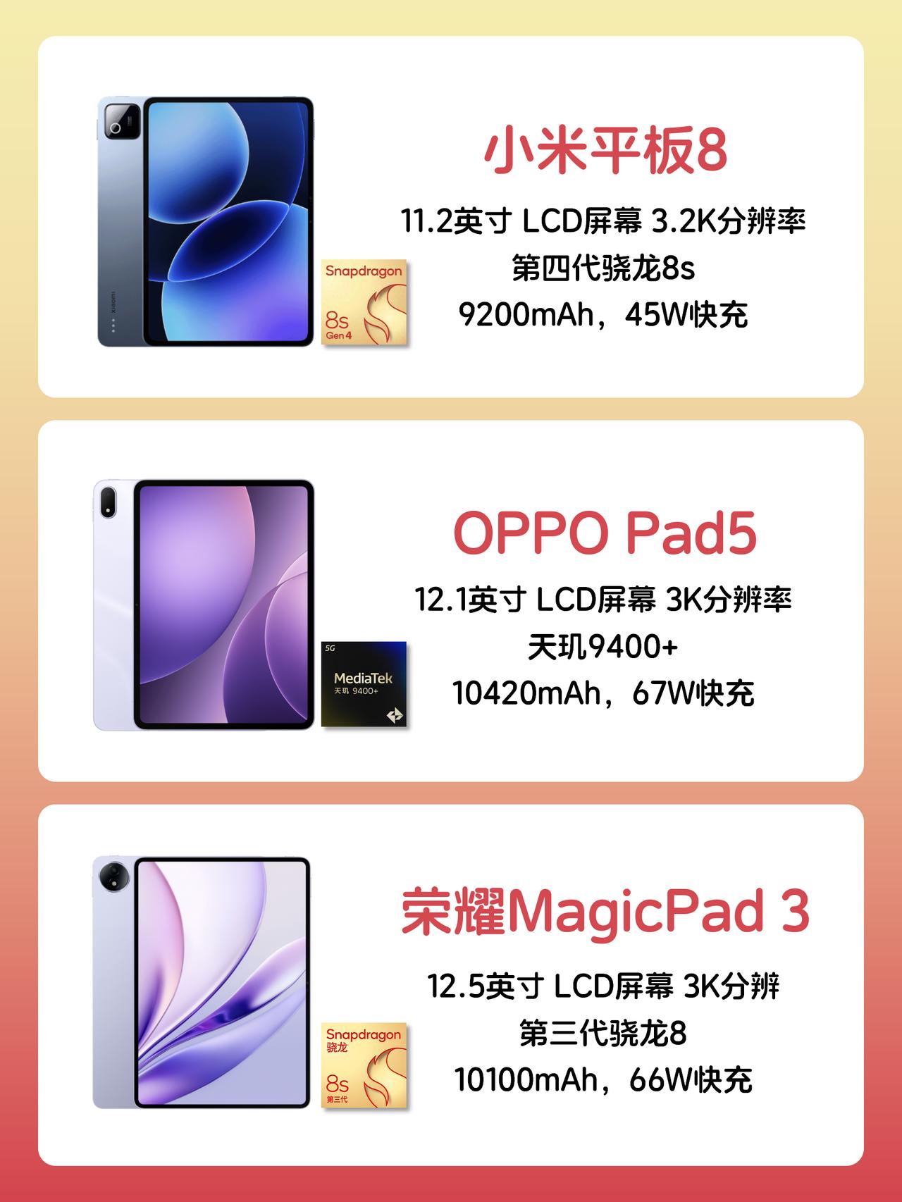 预算2-3千，国产高性价比安卓平板怎么选？可能很多人说平板选iPad好，但对于