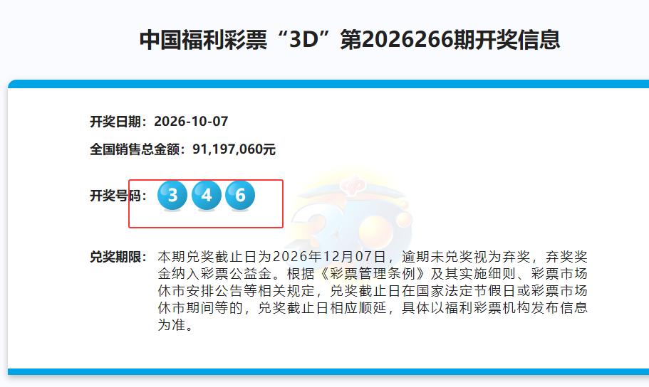 彩票3d的第26266期开出了组六号码而且还是冷号回补346号码组合。