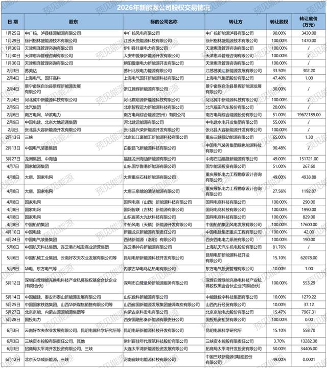 三股力量拧成绳：央国企新能源甩卖背后是“算账”为什么甩卖？政策+市场+战略，央
