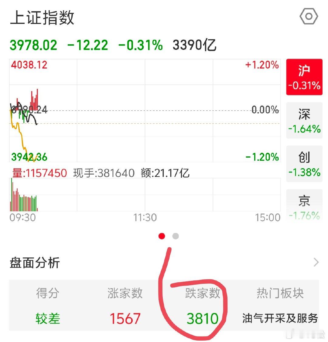 2026年7月8日，周三。09:54我之前的低点逻辑其实很简单，就是科