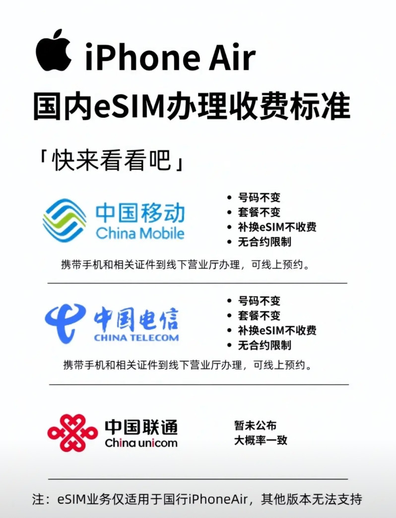 eSIM收费标准公布！三大运营商对比目前支持的三大运营商：中国移动•号码