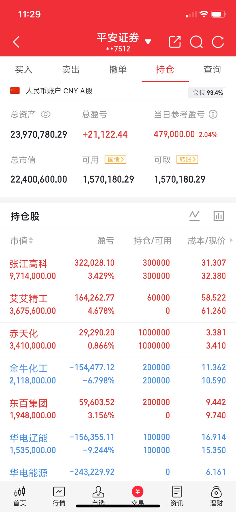 看图说话兄弟们，懂的都懂！