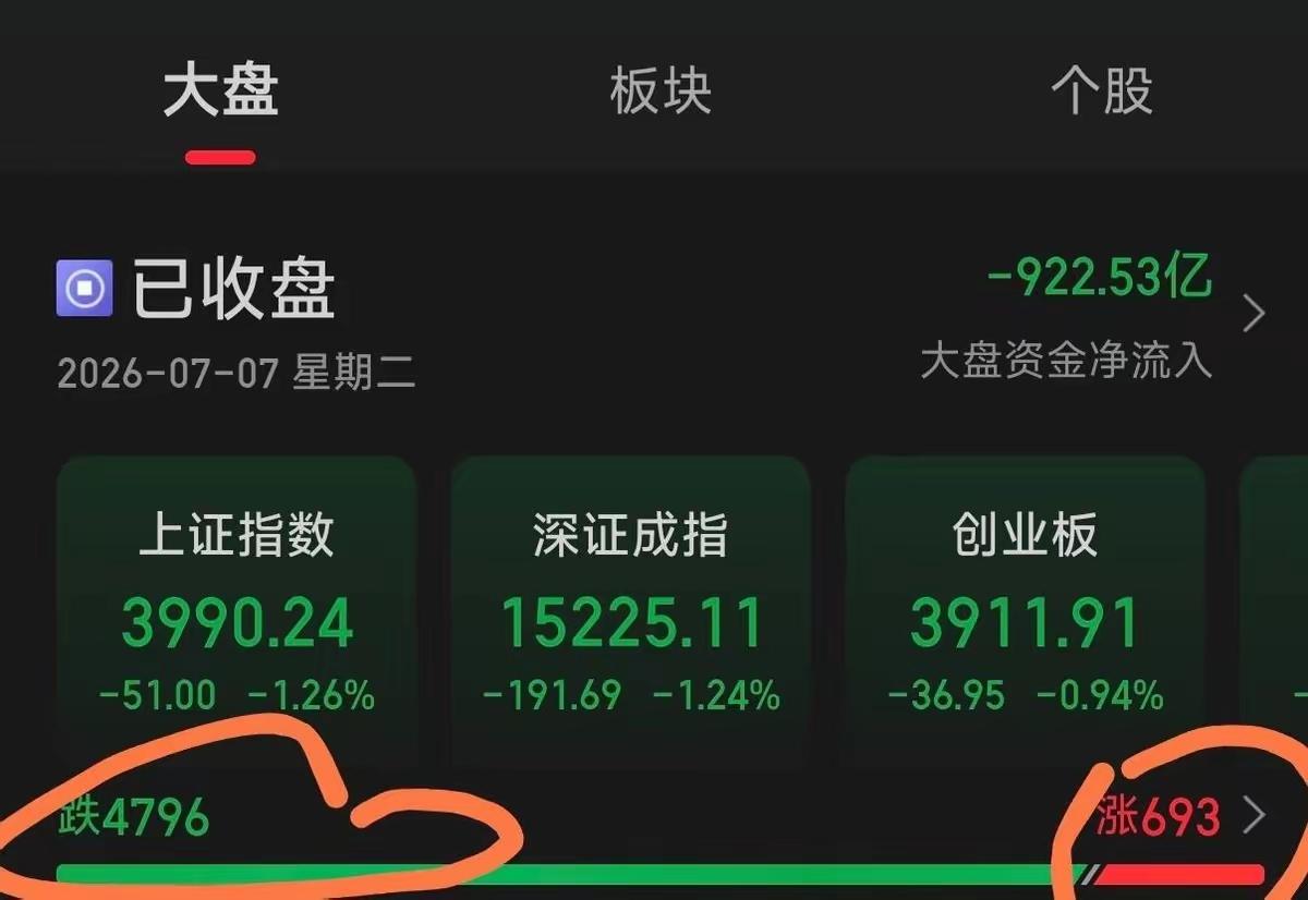 A股行情咋回事？量化交易成“背锅侠”？最近这A股的行情，可真是让股民们头疼