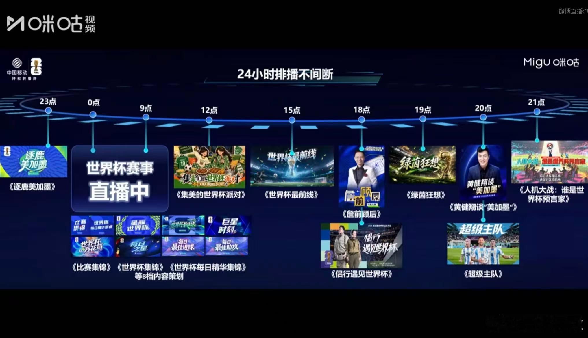 咪咕直播2026美加墨世界杯，从发布会介绍大致可以总结为：1、24小时不间断，随