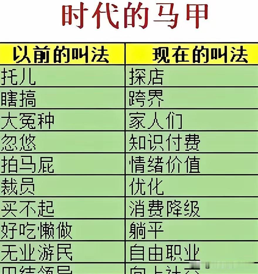 之前叫裁员，现在叫优化；之前叫拍马屁，现在叫提供情绪价值；之前有的叫托，现在