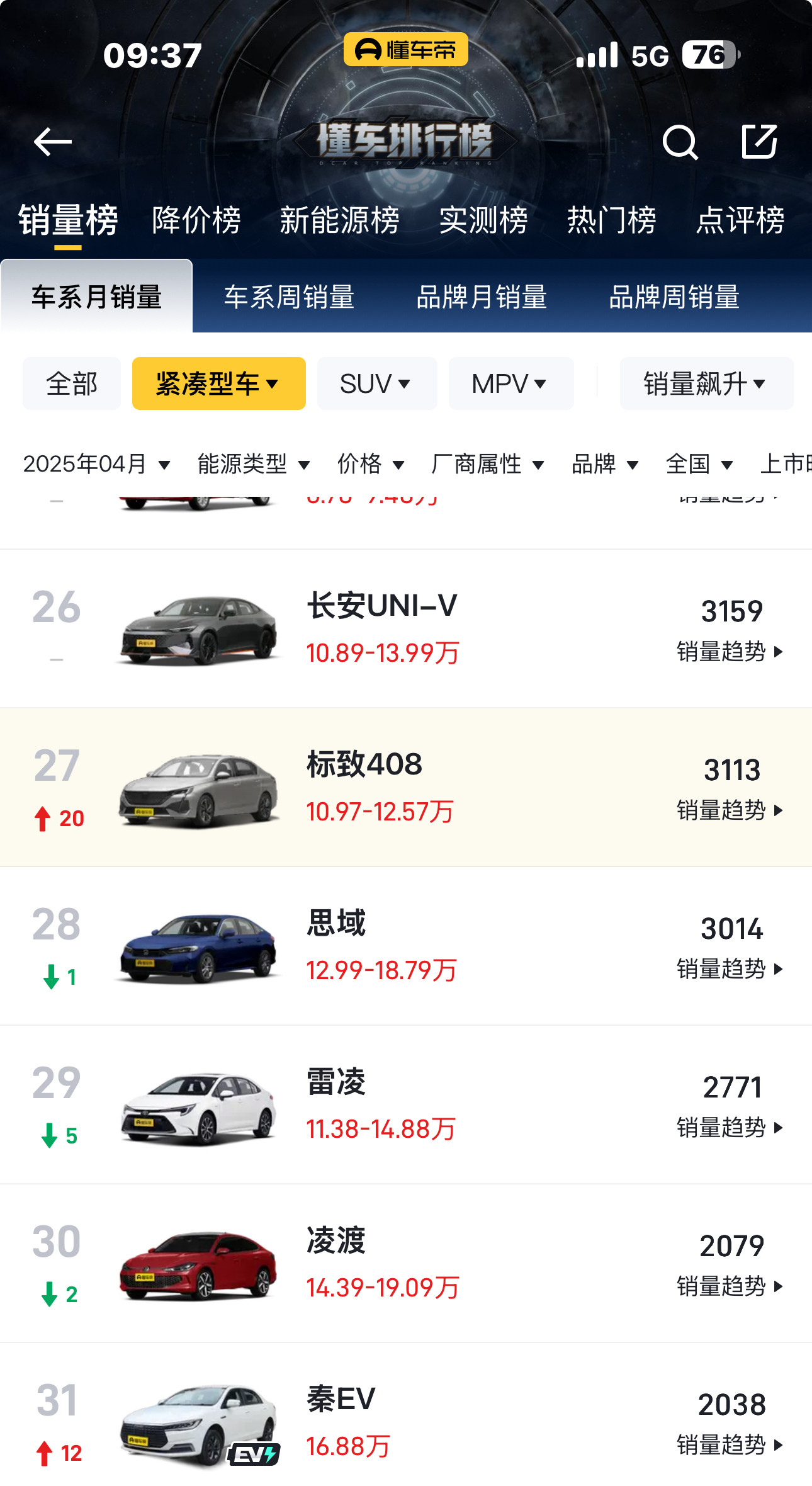 最近老父亲中号了，就想看看标致雪铁龙的车，想买个便宜的就行。发现雪铁龙爱丽舍没有