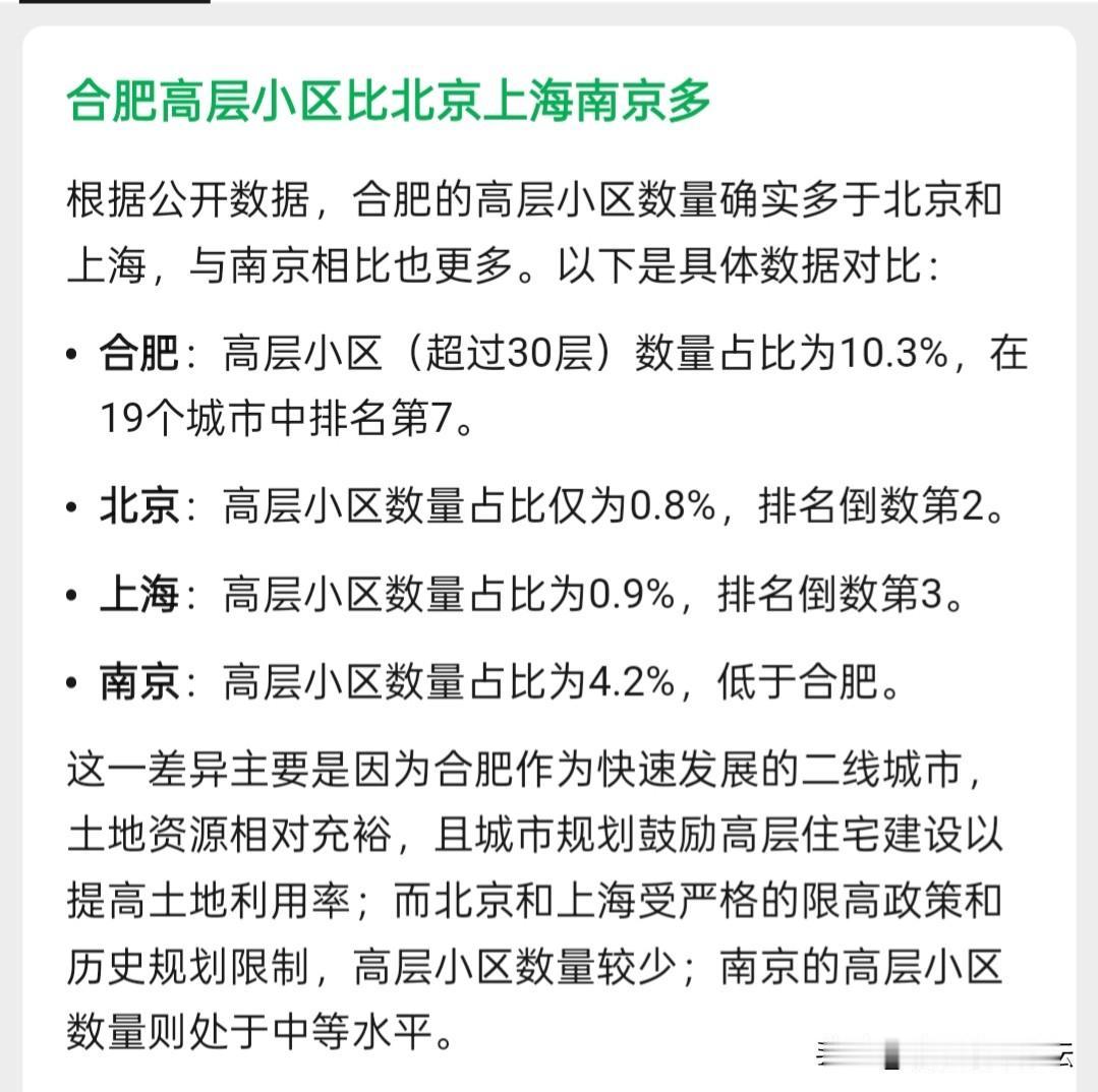 合肥的高层小区（超过30层的）数量远多于北京上海，也比南京多不少。所以合肥给人的