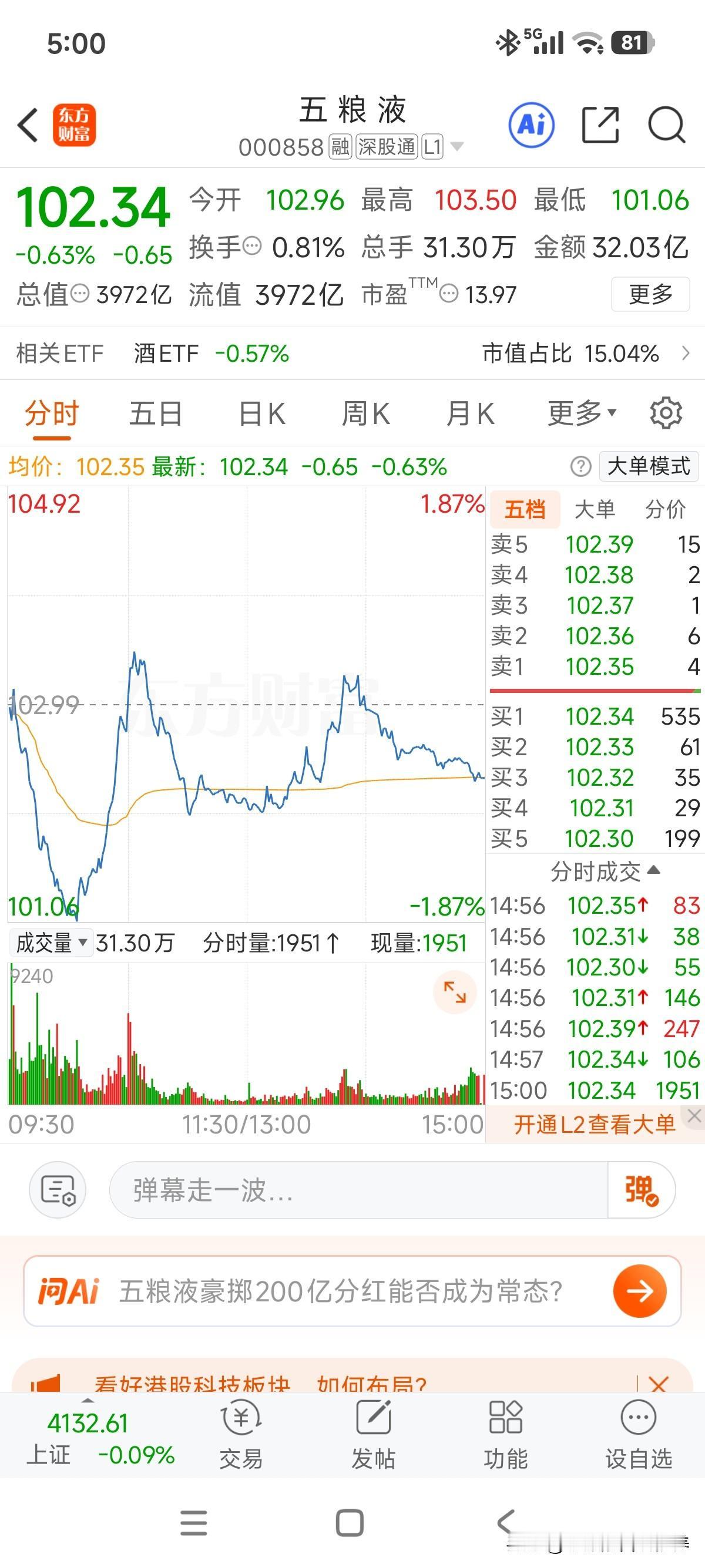 要不容易有止跌迹象，今天被洋河给带崩了！别光看五粮液三季度大幅下滑，底子比洋河高