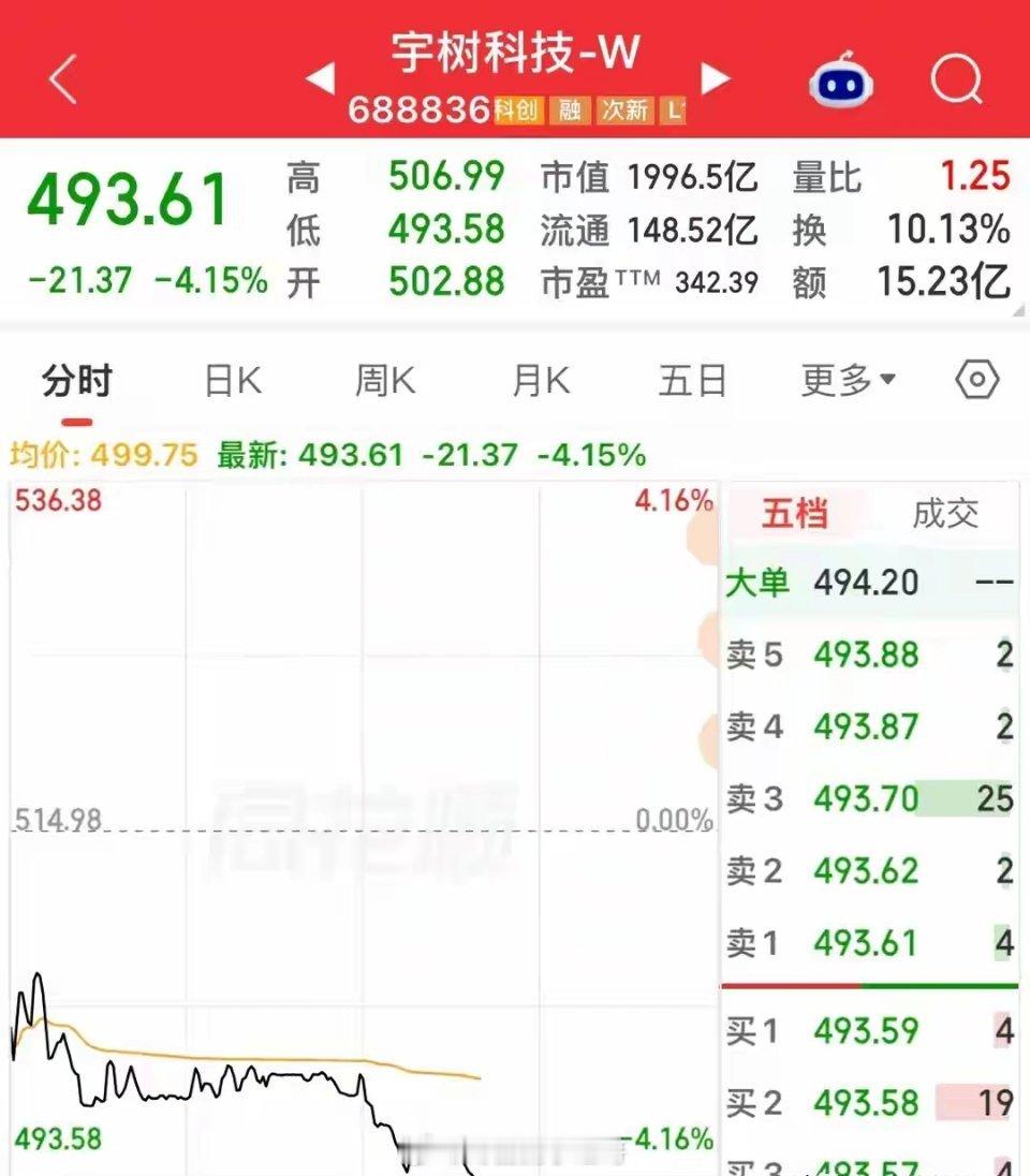 有不少投资者拿它与沈鼓比，实际没有可比性，沈鼓上市之前没有什么关注度，一只发行价4.39的股票，中签