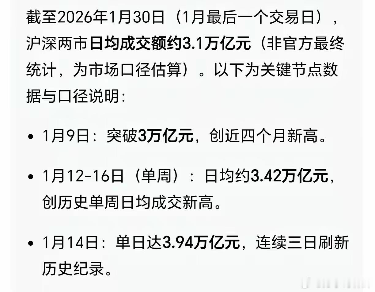 2026年1月份，大A创下几个新的历史纪录。第一，1月份整月总成交量突破60万亿