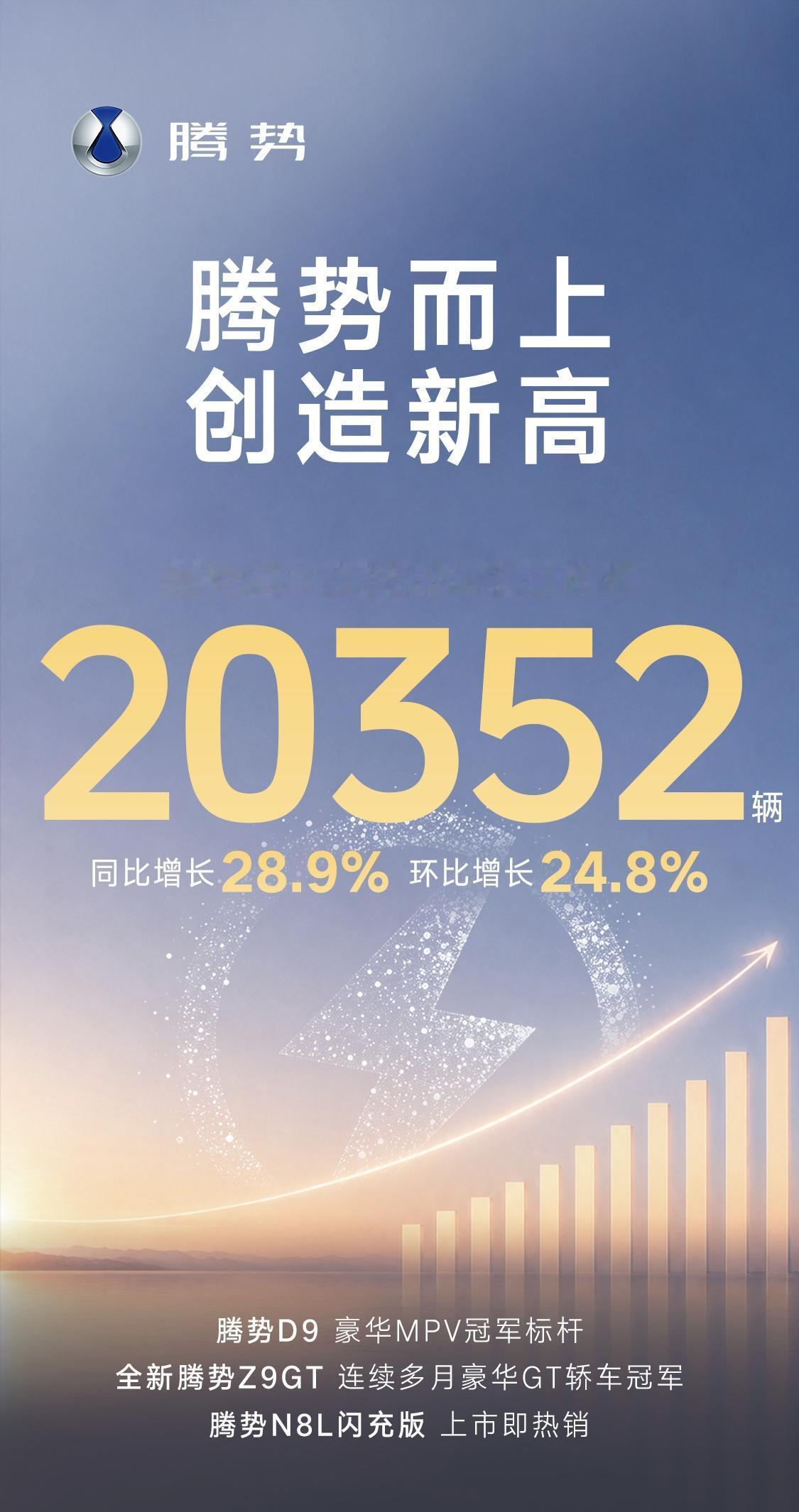 比亚迪也公布了6月份销售数据，其中有几个亮点值得关注，首先6月总销量403472
