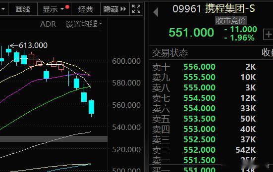 国庆中秋假期要过完了，你们都消费了多少钱呀？对于旅游复苏，爱股君看到好几种说法：