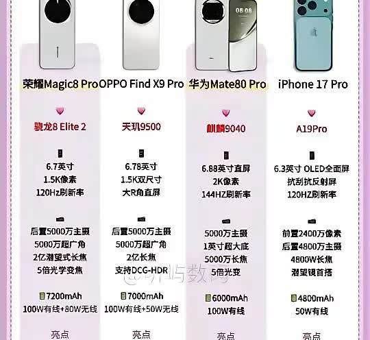 8也传来消息，将配备7200mAh电池，这无疑是全面布局的收官之作，堪称续航新标