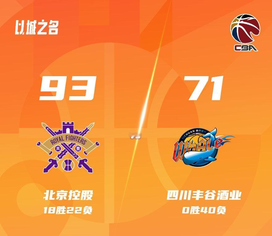 太扎心了，四川队71-93惨败北控，一战打出了2个无可争议的事实！1. 四
