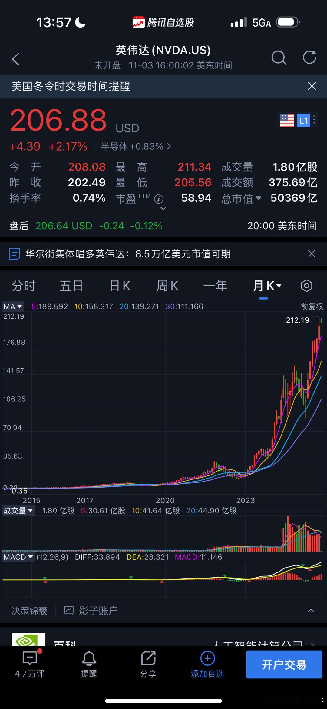 英伟达上市以来市值变化：1999年：8亿美元2000年：50亿美元2001年：7