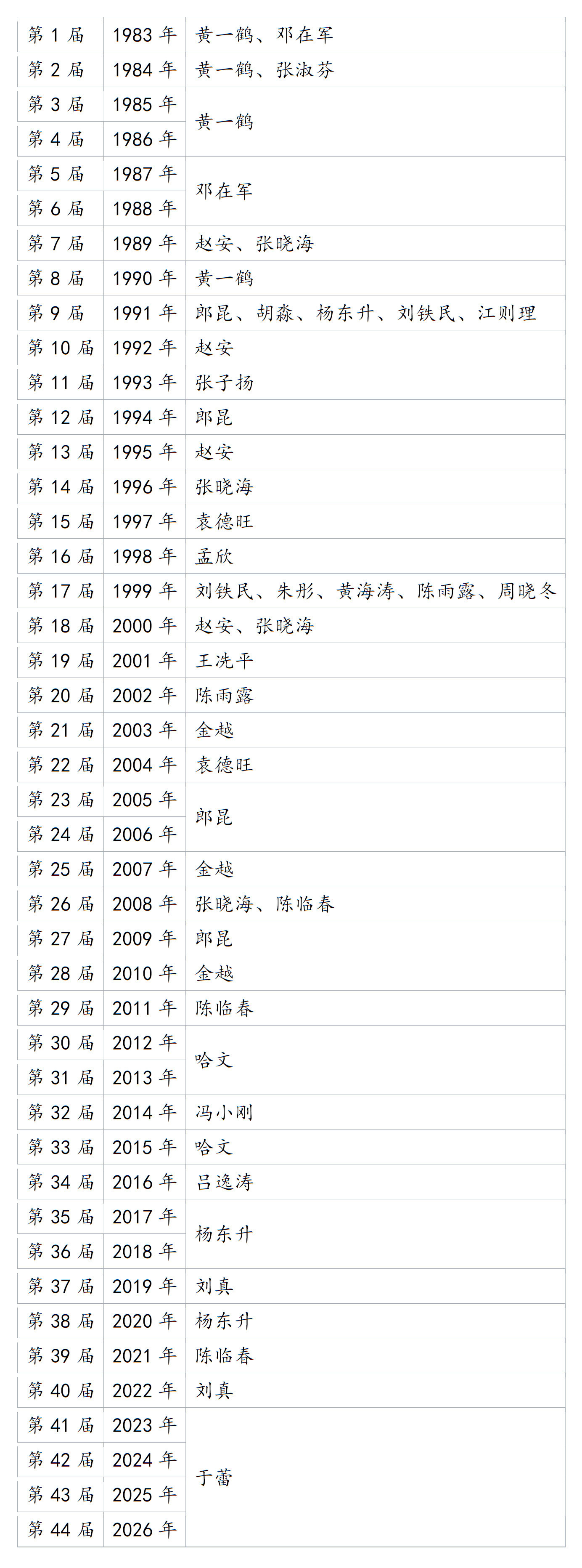 历届春晚的总导演。