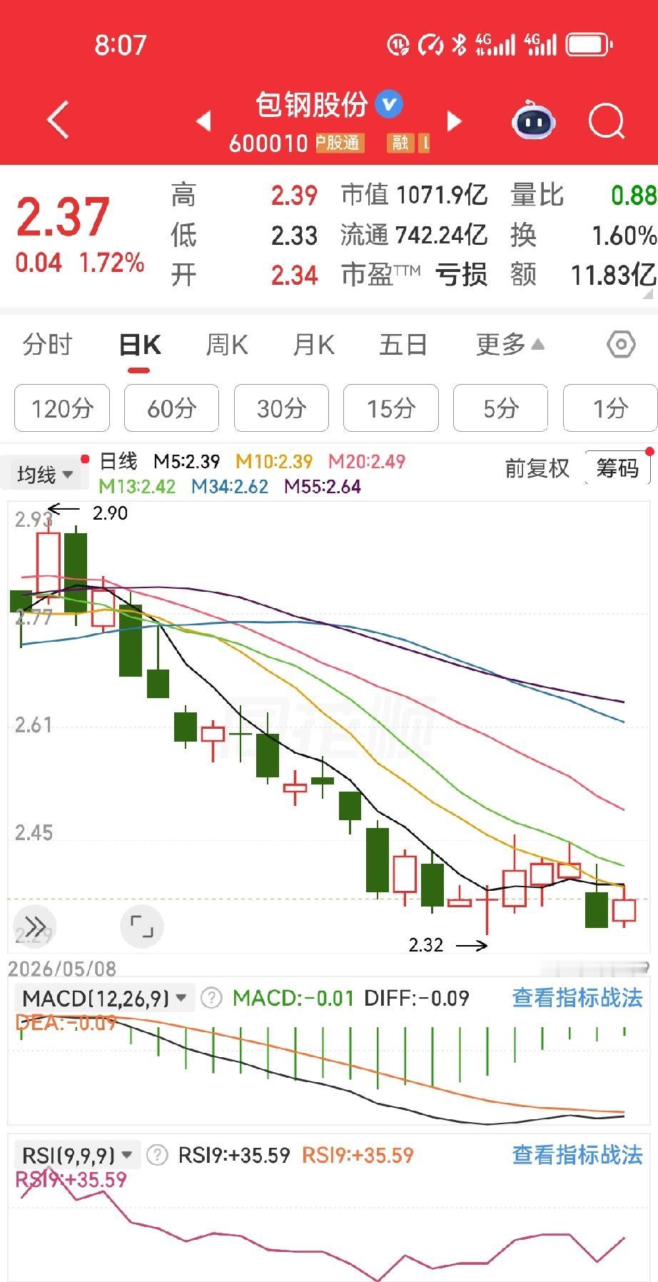 去年搞了18万，今年到现在40万出头。有人说老张踩了狗屎运。他笑笑，懒得争。