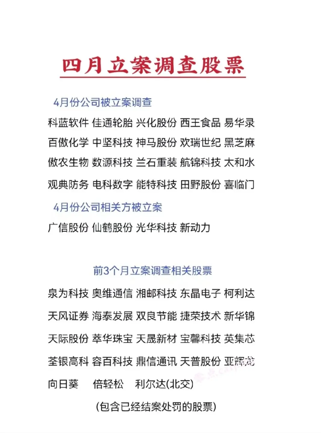 四月份被中国证监会立案调查的股票名单(或相关方)