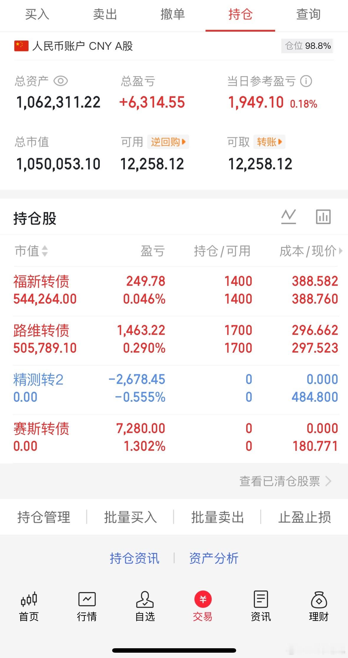 8.18收盘(炒股笔记)40万挑战一年翻5倍第(39)天当日参考盈亏：+1.1W