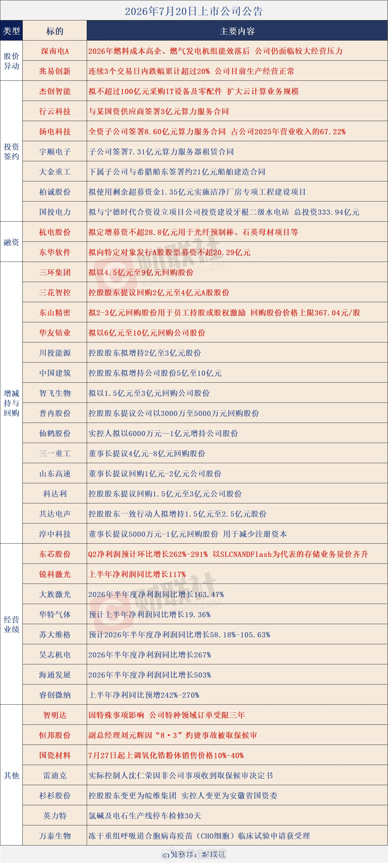 个股公告大全