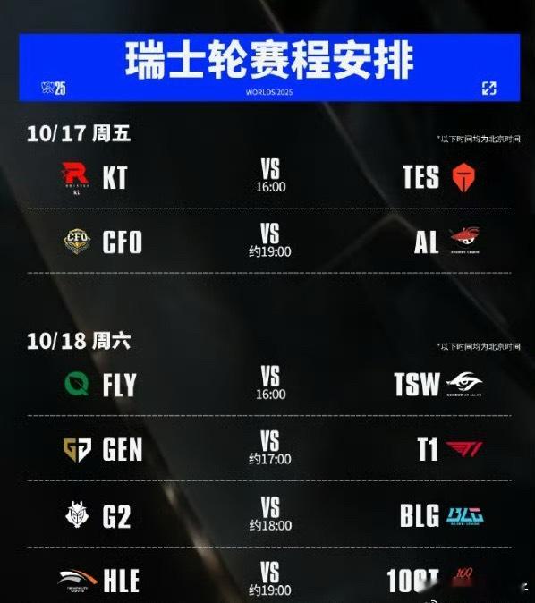 GEN对战T1说白了，T1就不应该踢了宙斯！​​​