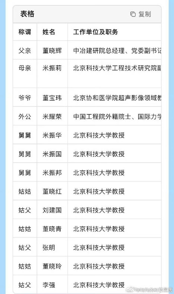 董小姐们的家族搞的这一出偷天换日，倒也衬托出高考不可替代的公平性。董小姐能在硕博