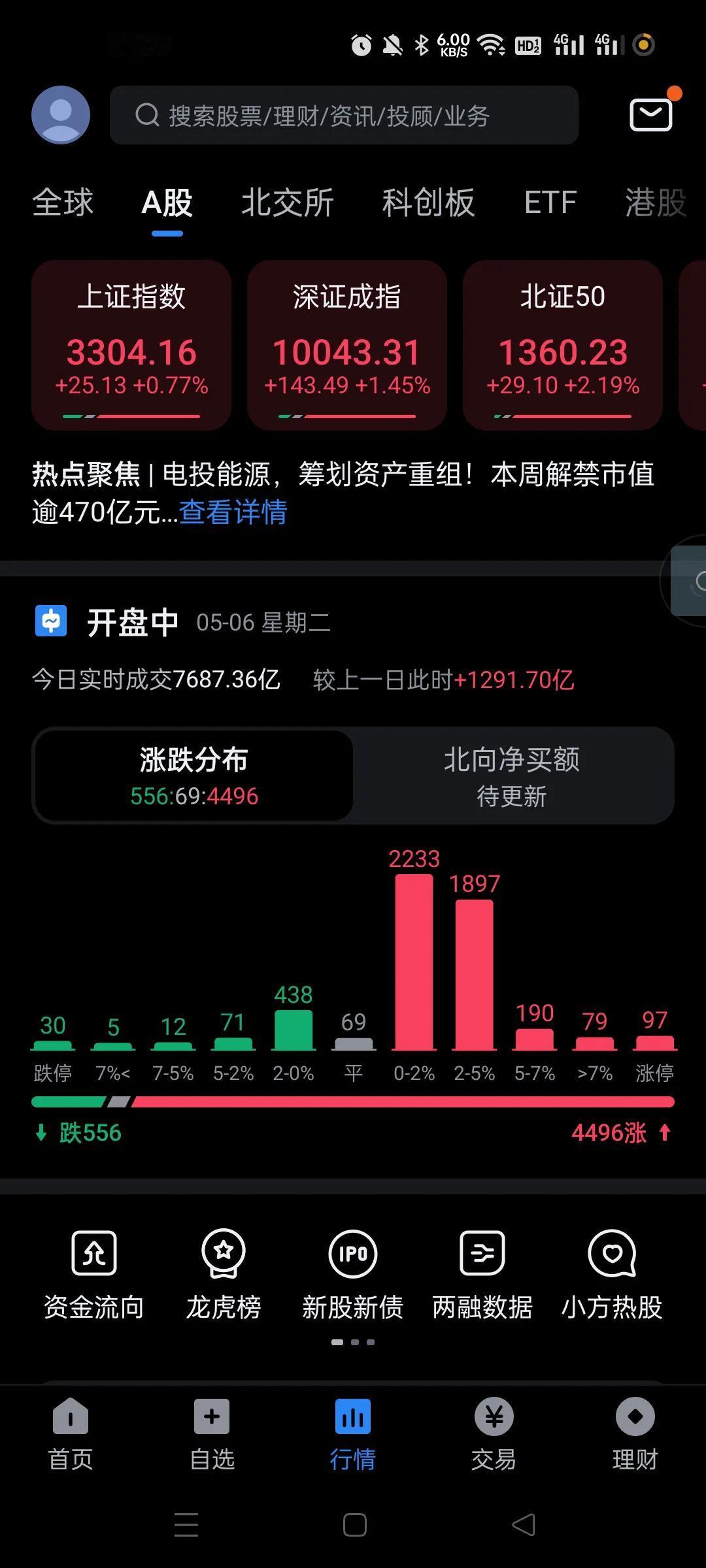 看来游资准备干一场小的行情。开盘没有出现直接砸盘出货。反而是直接进场拉升的节奏