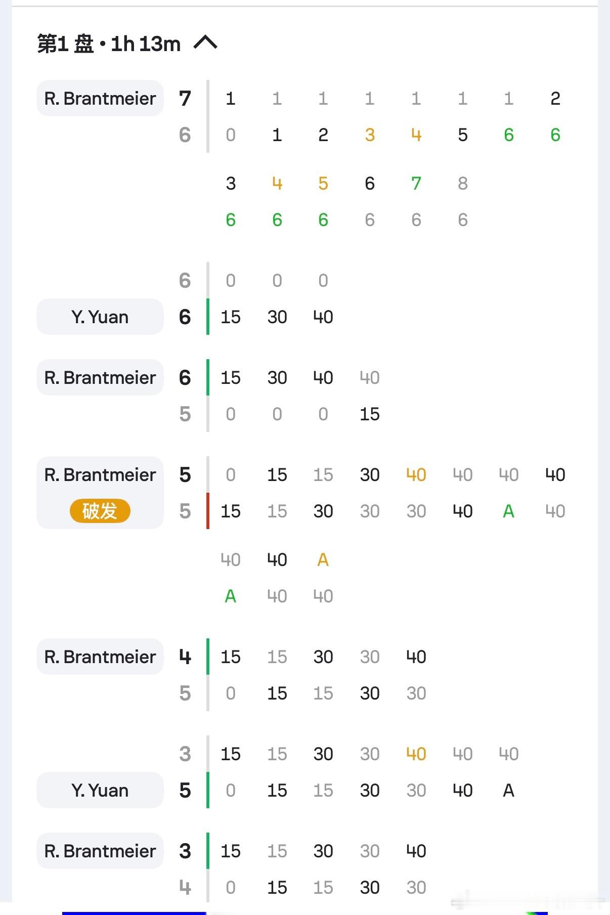🔵WTA1000迈阿密女单资格赛首轮进行中🇨🇳袁悦6-7(6)🇺🇸布