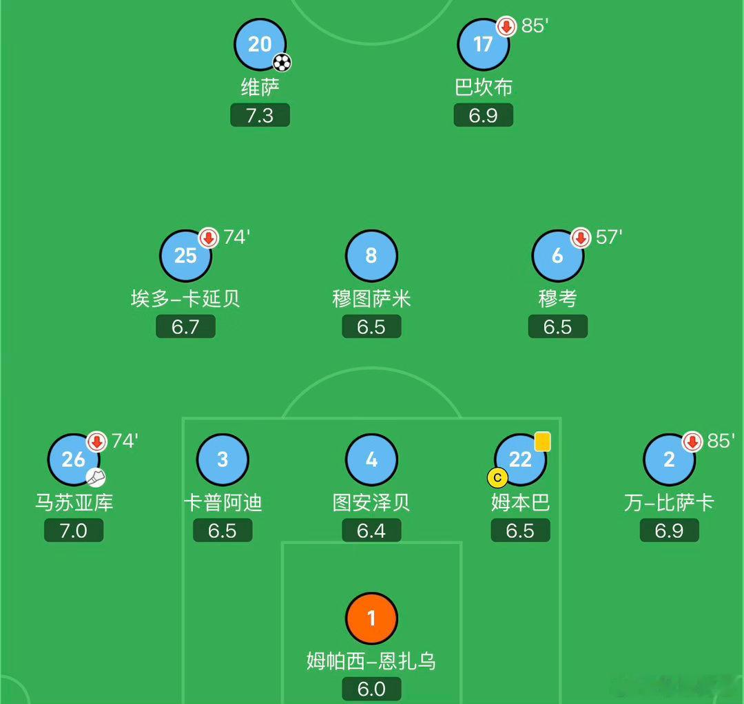 别看不起民主刚果，人家整条后防线都是英超制造（2个曼联踢过+1个纽卡踢过+1个西