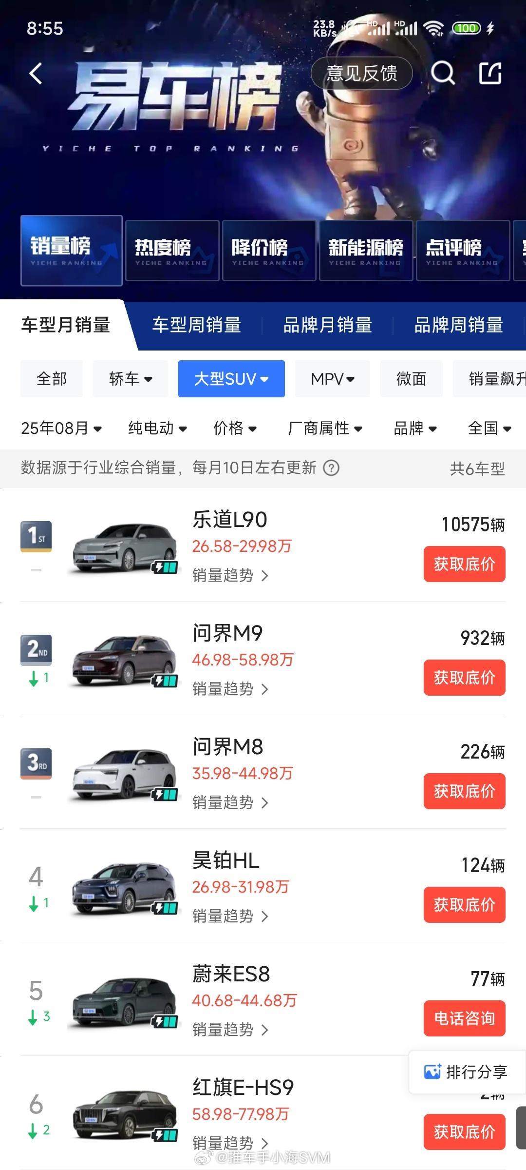 小沈阳成乐道L90第两万个用户如果说小鹏MONAM03是小鹏转折点，那蔚来乐道