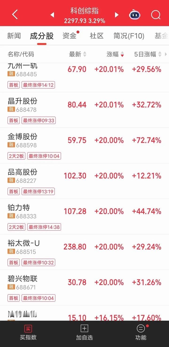 这一轮能买的起688开头的都是大赢家！因为688开头股票：科创板！一、定义688