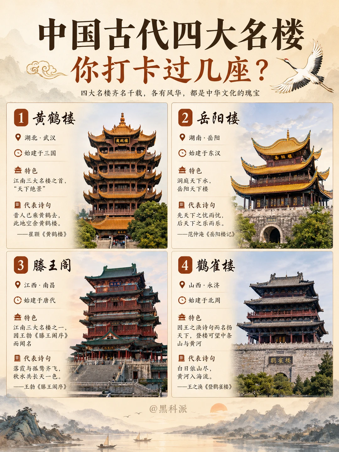 中国古代四大名楼，你打卡过几座？