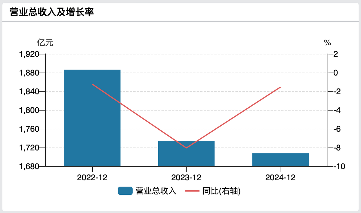 浦发银行中收“失血”五年, 两张千万罚单揭开业务违规一角