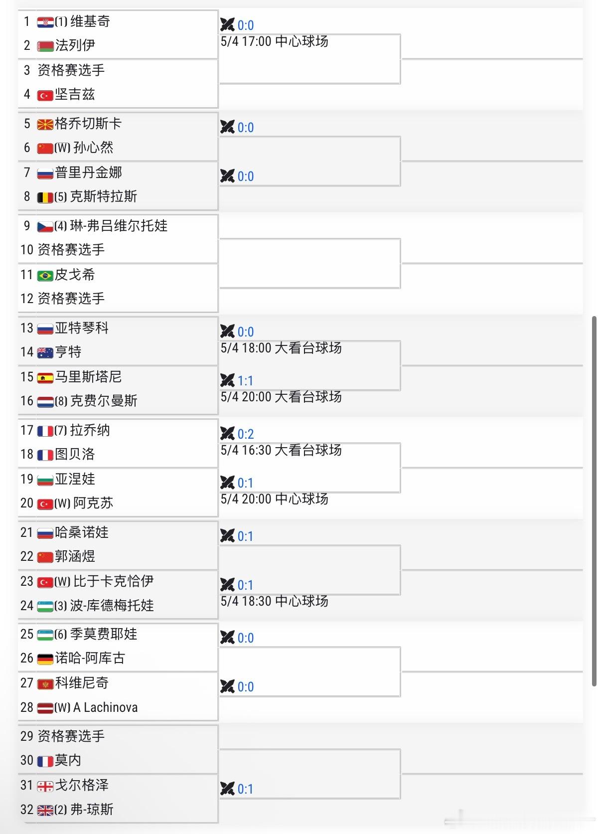 🔵WTA125九江女单正赛签表本土名将🇨🇳郑妩双从资格赛突围🇨🇳高馨妤