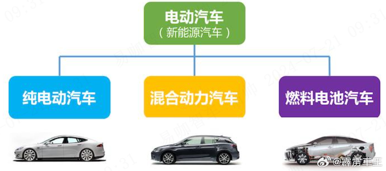 十年来的油价变化电车才是归宿2015年:油价为6.32元2016年:油价为5.
