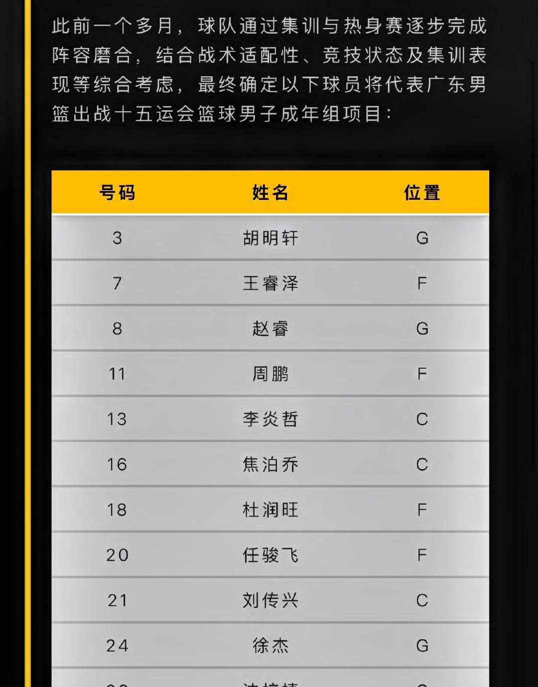恕我直言！广东男篮参加全运会这个阵容比亚洲杯都要豪华，不拿金牌说不过去吧，12国